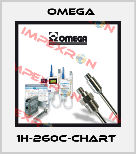 1H-260C-CHART  Omega