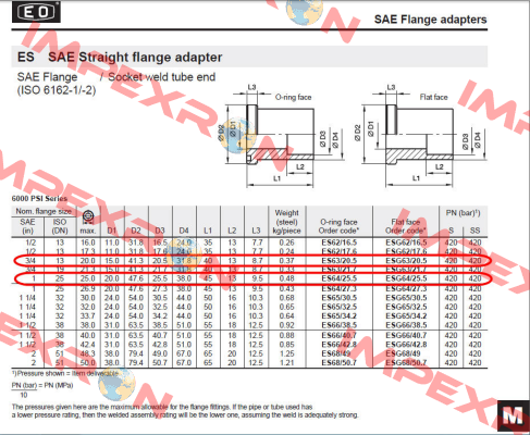 ES 64/25.5  Parker